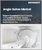 Angio Suites Market Size, Share, and Growth Analysis, By Product Type (Single Plane Angio Suites, Biplane Angio Suites), By Application (Angioplasty, Cardiology), By End User, By Technology, By Region - Industry Forecast 2025-2032