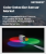 Color Detection Sensor Market Size, Share, and Growth Analysis, By Type (Brightness Sensor, Molecular Luminescence Sensor), By End-user Industry (Food and Beverage, Healthcare), By Region - Industry Forecast 2025-2032