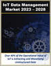 全球物联网数据管理和分析市场：按技术、基础设施、部署模型、解决方案、应用程序、服务分类 (2023-2028)