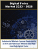全球数位孪生市场：按技术/孪生类型,网络到物理解决方案,用例,行业/应用分列 (2023-2028)