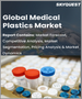 全球医用塑料市场 (2022-2028)：按类型（工程塑料/HPP）和应用（医疗一次性用品/假肢）分类的规模、份额、增长分析和预测