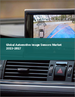 车载用图像传感器的全球市场 2023-2027