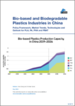 中国生物基及生物降解塑胶产业