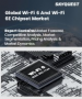 Wi-Fi 6 和 Wi-Fi 6E 晶片组市场规模、份额、成长分析（按晶片组类型、设备类型、应用、地区）- 2025-2032 年产业预测