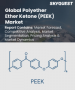 聚醚醚酮 (PEEK) 市场规模、份额和成长分析（按类型、应用、最终用途和地区）- 产业预测 2025-2032