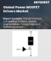 功率 MOSFET 驱动器市场规模、份额和成长分析（按驱动器类型、工作模式、额定功率、应用、最终用途行业和地区）- 行业预测，2025-2032 年