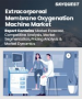 体外膜氧合（ECMO）设备市场规模、份额和成长分析（按组件、模式、患者年龄层、应用、最终用户和地区划分）—2025-2032年产业预测