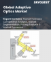 自适应光学市场规模、份额和成长分析（按类型、组件、最终用户产业和地区划分）—产业预测（2026-2033 年）