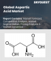 天门冬胺酸市场规模、份额及成长分析（按产品、应用、最终用途及地区划分）－2026-2033年产业预测