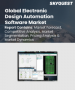 电子设计自动化软体市场规模、份额和成长分析（按产品、部署方式、应用、最终用途和地区划分）—产业预测（2026-2033 年）
