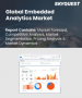 嵌入式分析市场规模、份额和成长分析（按组件、业务功能、部署模式、组织规模、最终用户和地区划分）－2026-2033年产业预测