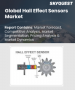 霍尔效应感测器市场规模、份额和成长分析（按技术、材料、灵敏度、应用、最终用途和地区划分）—2026-2033年产业预测