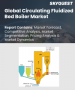 迴圈式流体化床床锅炉市场规模、份额和成长分析（按产品类型、容量、燃料类型、应用和地区划分）－2026-2033年产业预测