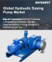 液压计量帮浦市场规模、份额、成长分析（按类型、排出压力、应用、最终用户、分销管道和地区划分）－2026-2033年产业预测