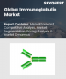 免疫球蛋白市场规模、份额和成长分析（按产品类型、剂型、给药途径、应用、分销管道和地区划分）－2026-2033年产业预测