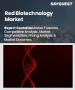 红色生物技术市场规模、份额和成长分析（按应用、技术、最终用途和地区划分）—2026-2033年产业预测