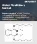 塑化剂市场规模、份额和成长分析（按类型、应用和地区划分）－2026-2033年产业预测
