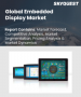 嵌入式显示器市场规模、份额和成长分析（按类型、技术、设备、应用和地区划分）—2026-2033年产业预测