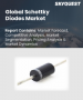 肖特基二极体市场规模、份额及成长分析（按类型、最终用户和地区划分）－2026-2033年产业预测